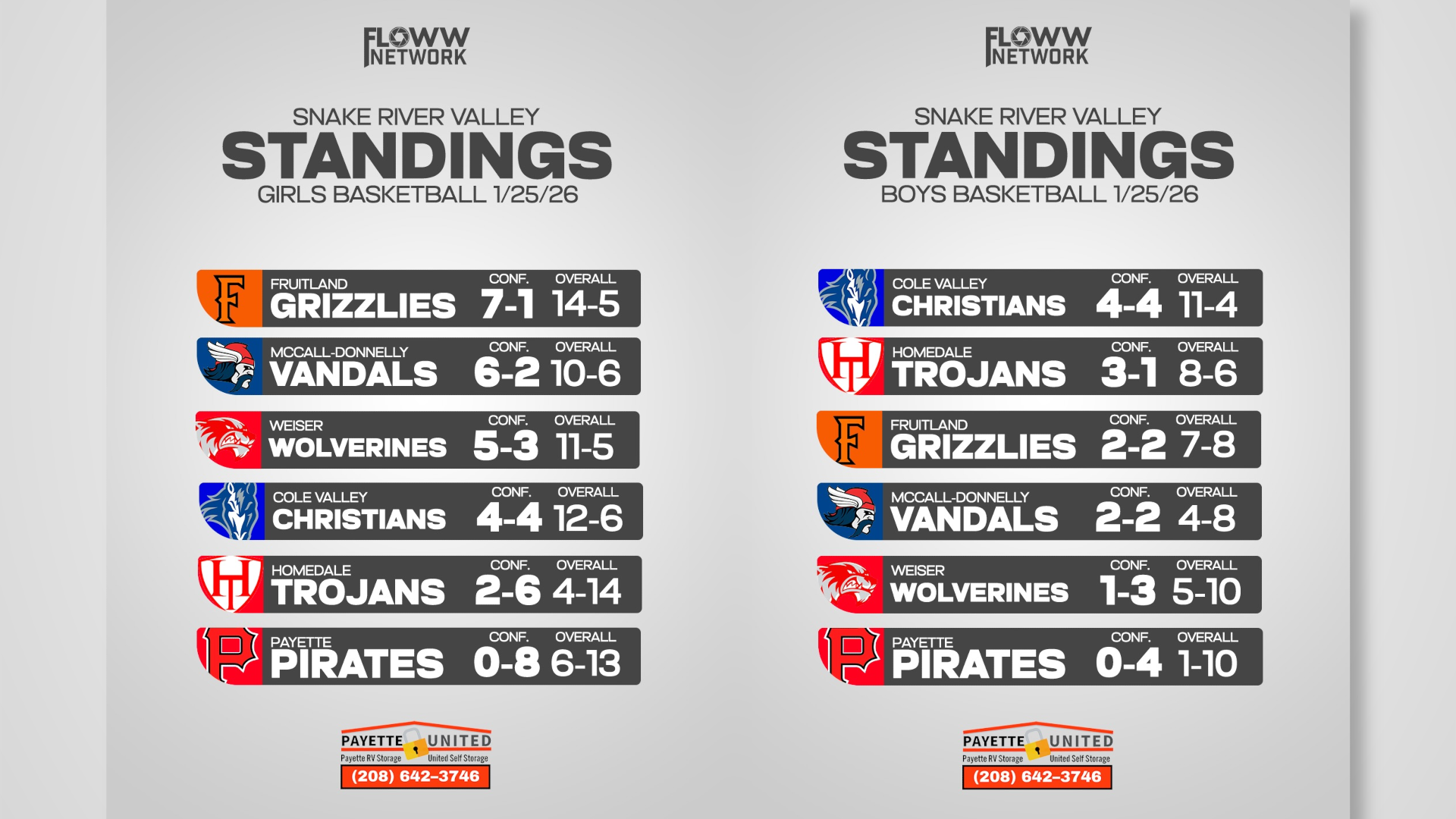 Snake River Valley Conference – District Tournament is coming up. See where everyone stands!